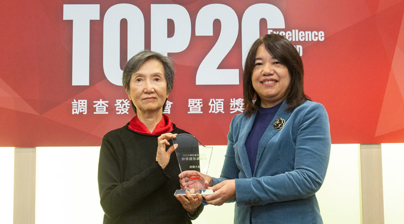 Featured image for “2022最佳大學指南 銘傳大學入雙榜”